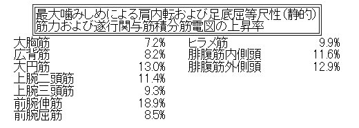 小児歯科